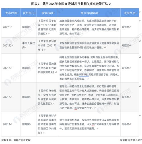 2023年中國血液制品行業全景圖譜 市場規模、競爭格局與發展前景及倉儲業分析